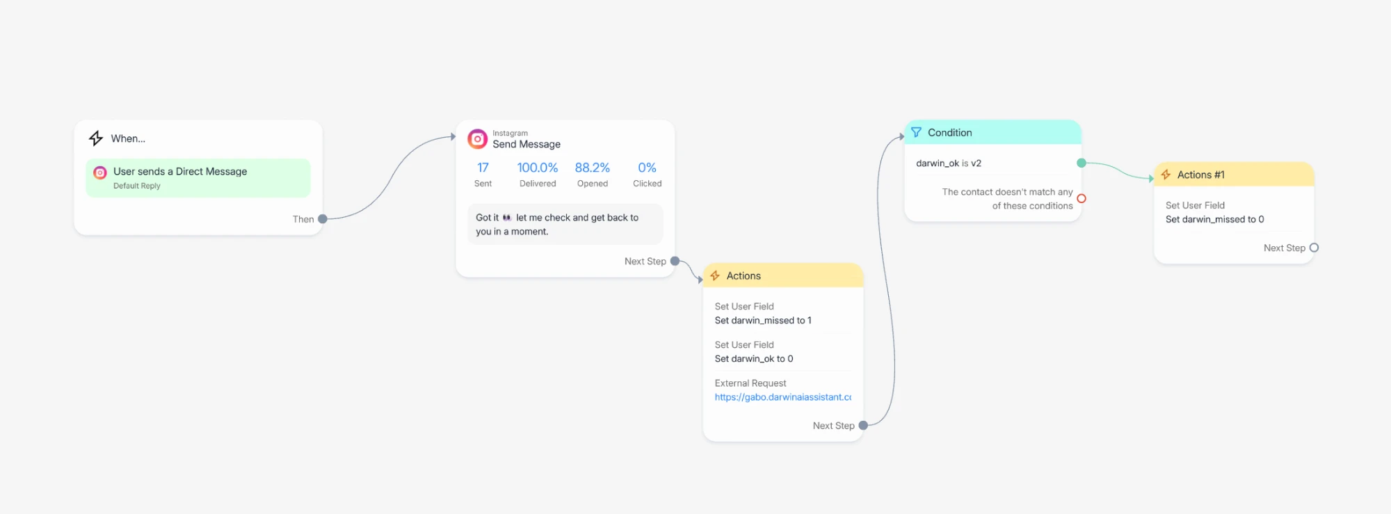 The finished Default Reply flow in ManyChat