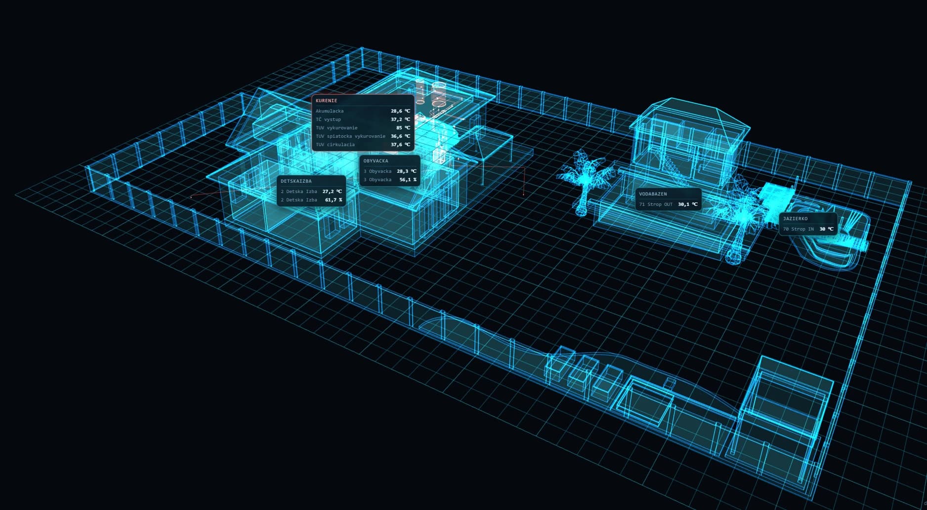 3D model of a house with live temperature panels — heating circuit, rooms, pool water